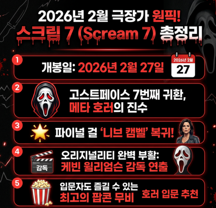 스크림 7 개봉 전 정리 — 니브 캠벨 복귀로 더 궁금해진 이유